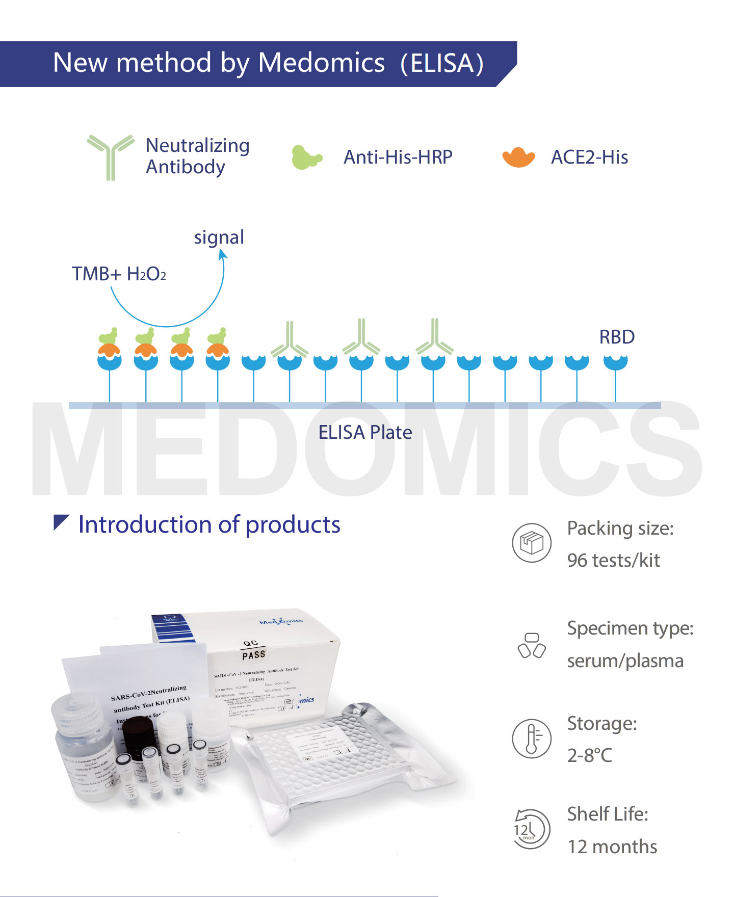 新冠中和抗体检测试剂盒（ELISA）